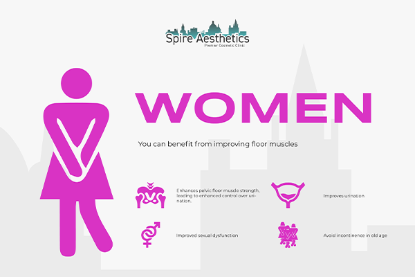 Benefits of EMS Female Urinary Incontinence Device Harpenden